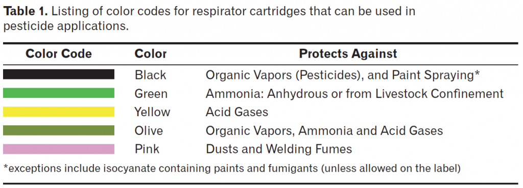 Respirator Color Chart